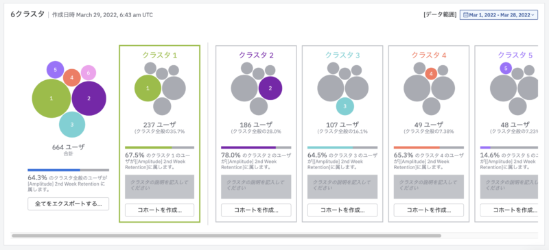 ペルソナ機能で特徴のあるクラスタを見つける