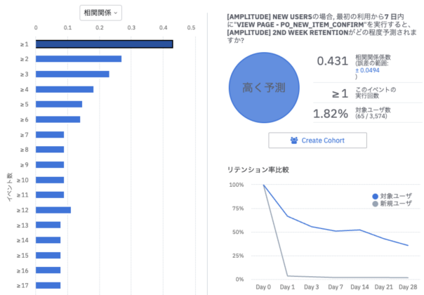 相関を調べるコンパス