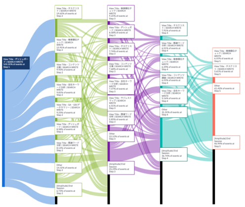 ユーザーの動きを確認するパスファインダー