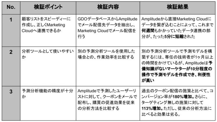 株式会社DearOne  プレスリリースより引用