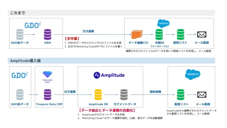 株式会社DearOne  プレスリリースより引用