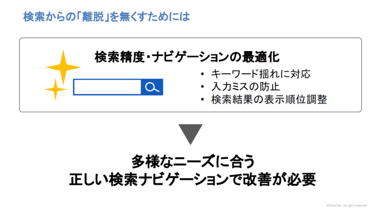 検索からの離脱をなくすためには
