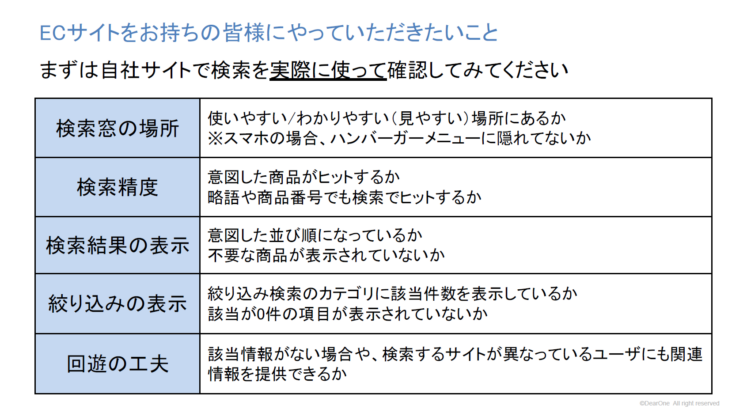 ECサイトをお持ちの皆様にやって頂きたいこと