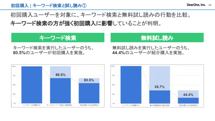 初回購入|キーワード検索と試し読み