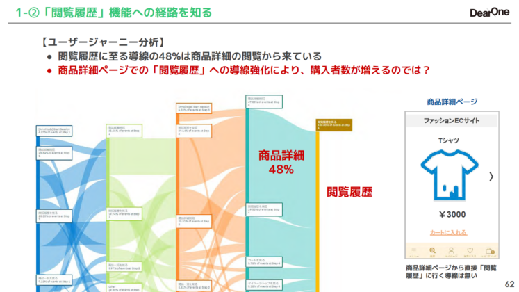 閲覧履歴機能への経路を知る