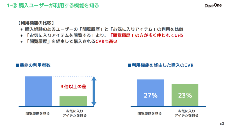 購入ユーザーが利用する機能を知る