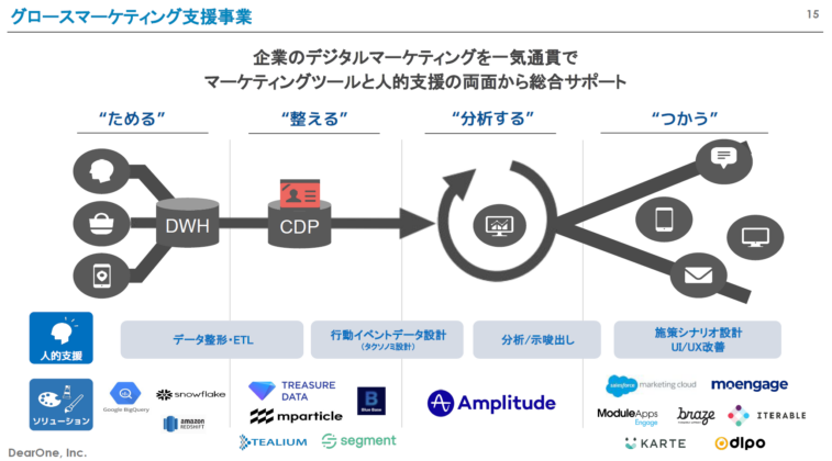 グロースマーケティング支援事業