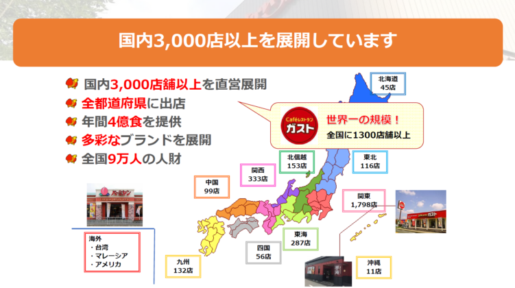 すかいらーく国内3,000店以上を展開