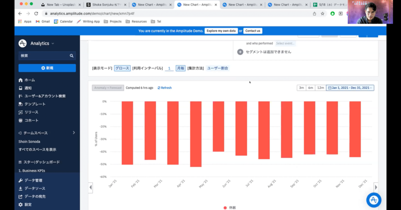 ゲスト審査員 ウルフ松陰氏(松下村塾株式会社 CEO & Founder)による、グロースのプロのアプローチ・分析手法の裏技