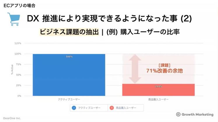 DX推進により実現できるようになった事