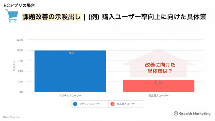改善に向けた具体策