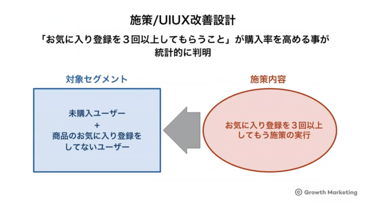 UIUX改善設計