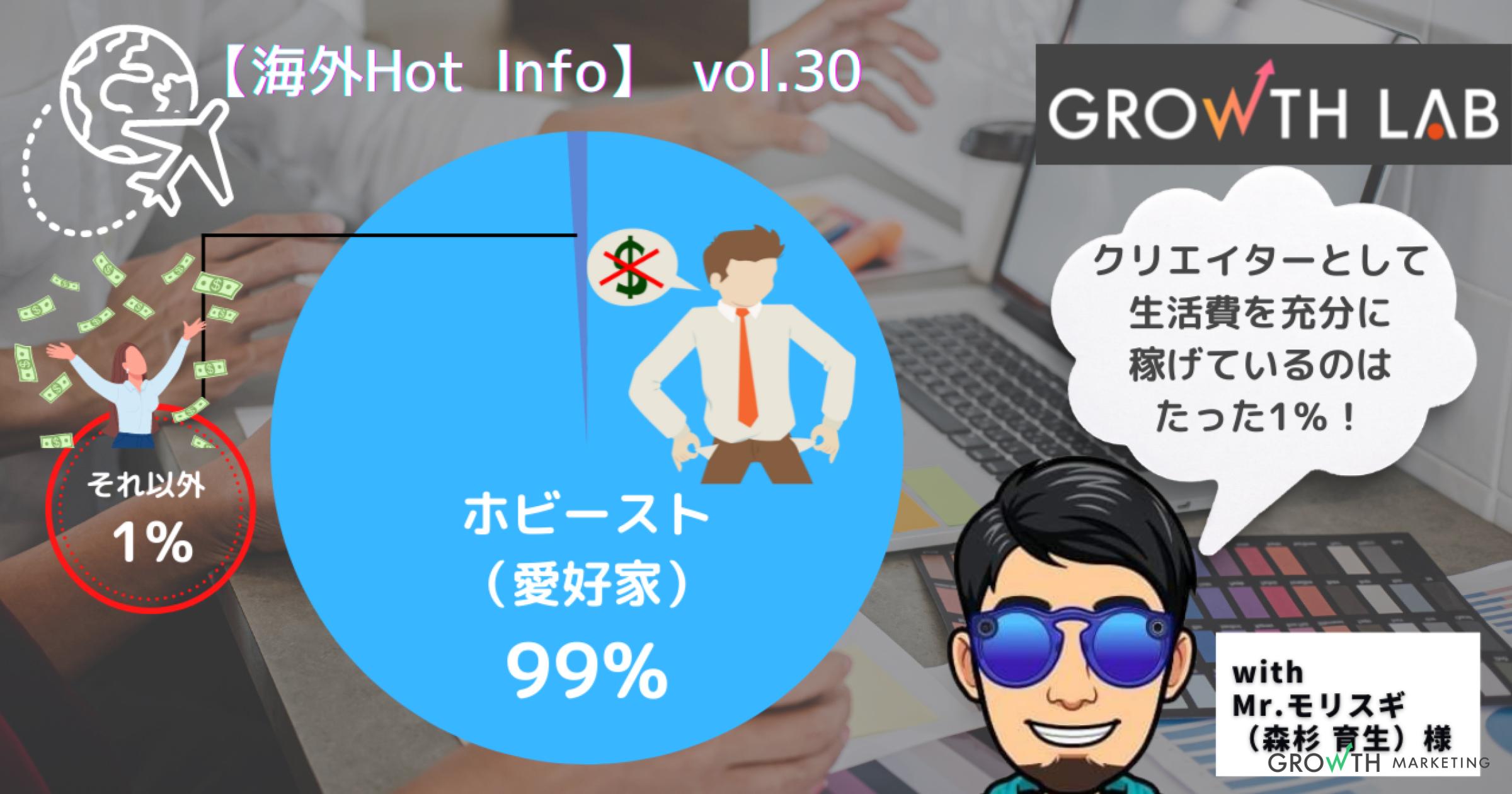今後のクリエイターに必要なツールCapcut・Spliceを紹介【海外Hot Info】vol.30