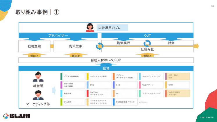 取り組み事例①