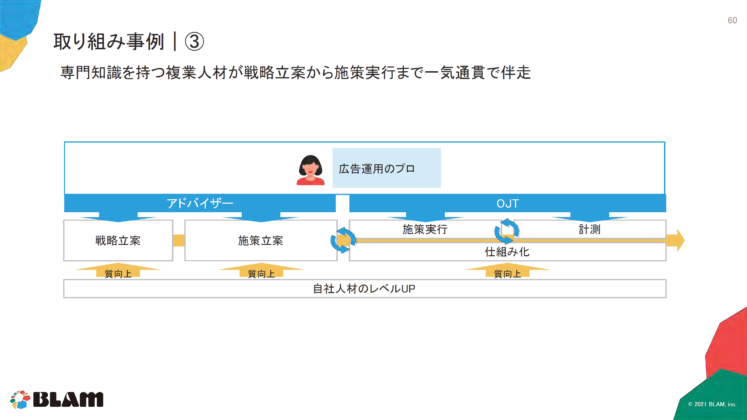 取り組み事例③