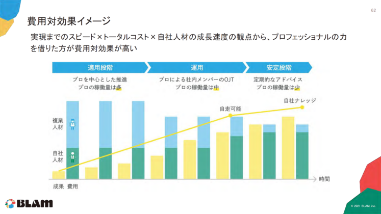 費用対効果イメージ