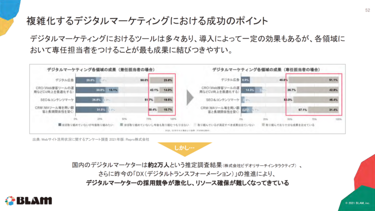 複雑化するデジタルマーケティングにおける成功のポイント