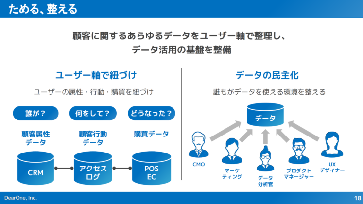 データをためる・整える