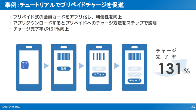 事例:チュートリアルでプリペイドチャージを促進