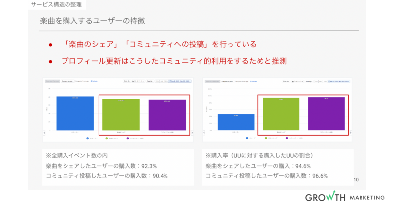 楽曲を購入するユーザーの特徴2