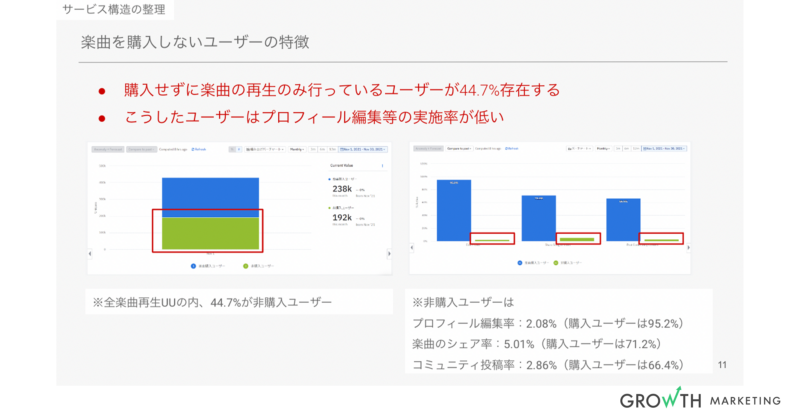 楽曲を購入しないユーザーの特徴