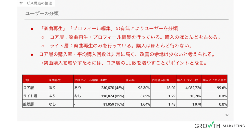 ユーザーの分類