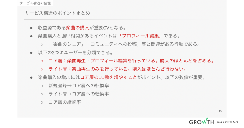 サービス構造のポイントまとめ