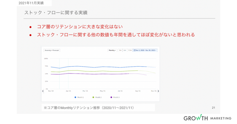 ストック・フローに関する実績