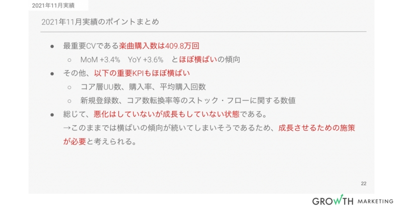 2021年11月実績のポイントまとめ