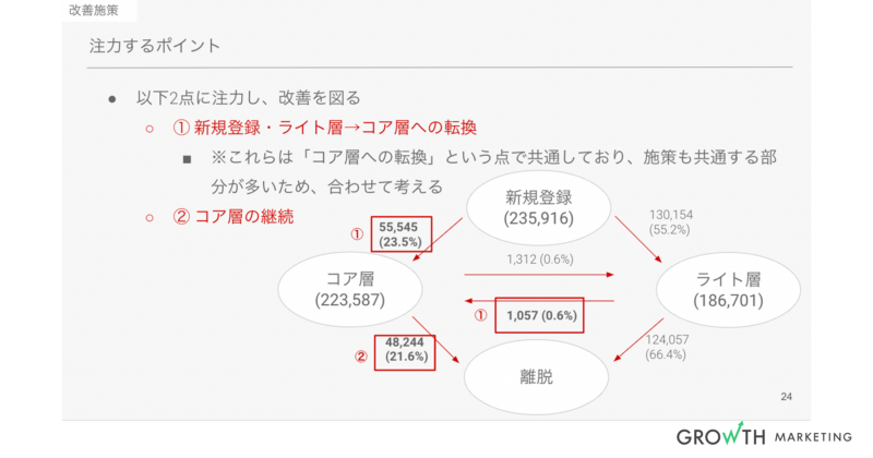 注力するポイント