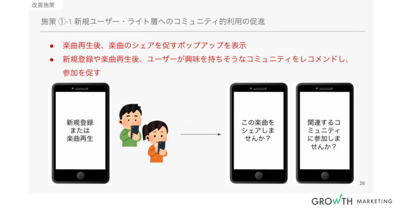 施策①ー1 新規ユーザー・ライト層へのコミュティ的利用の促進