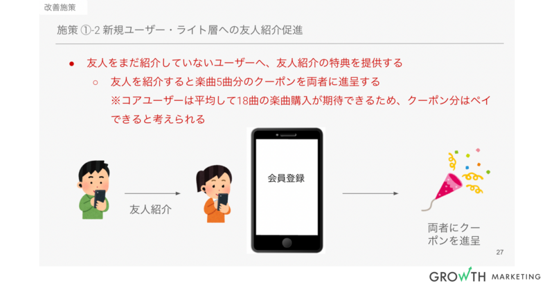 施策①ー2、新規ユーザー・ライト層への友人紹介促進