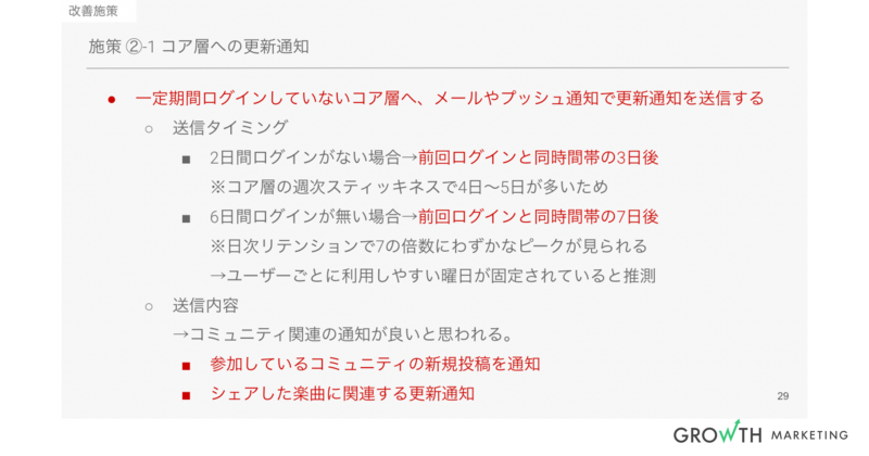 施策②ー1、コア層への更新通知