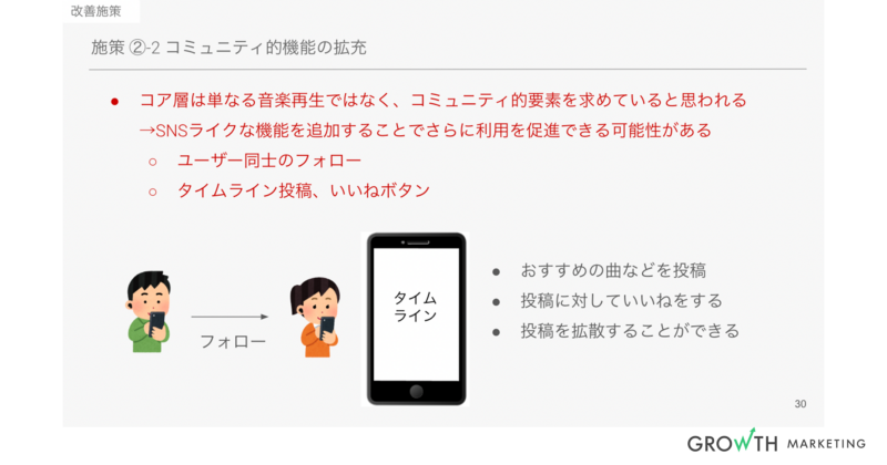 施策②ー2、コミュニティ的機能の拡充