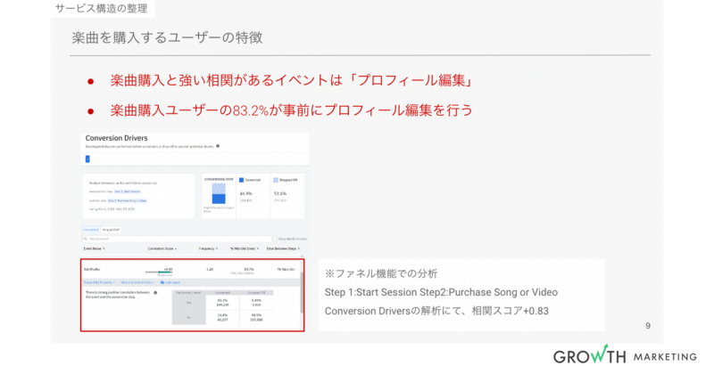 楽曲を購入するユーザーの特徴1