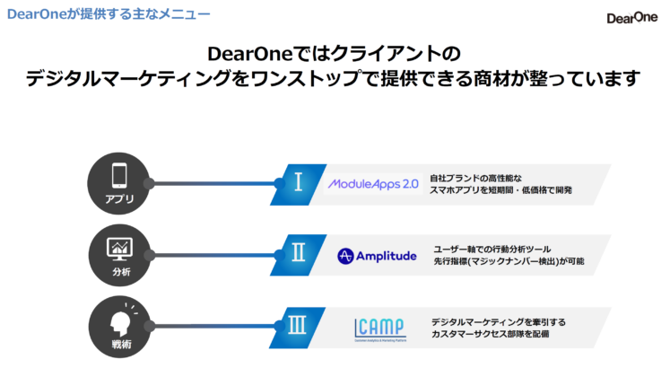 DearOneが提供する主なメニュー