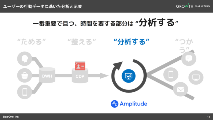 ユーザー行動データに基いた分析と施策