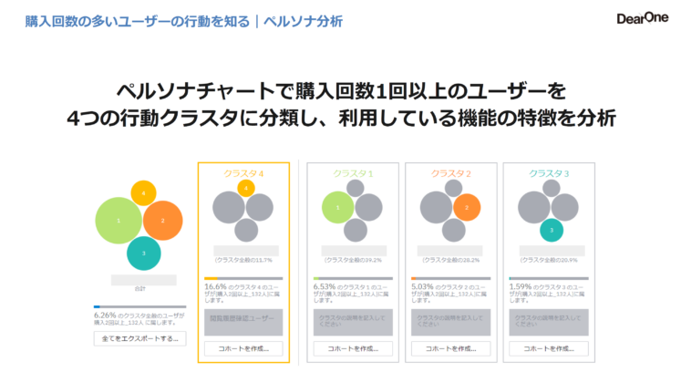 購入回数の多いユーザーの行動を知る|ペルソナ分析