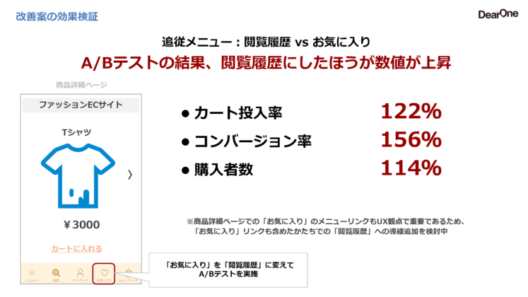 改善案の効果検証