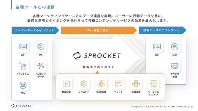 各種ツールとの連携