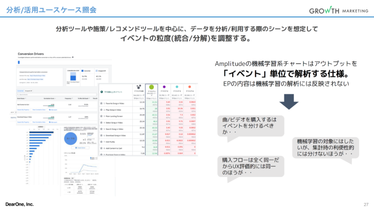 分析活用ユースケース照会