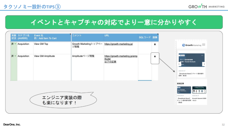 タクソノミー設計のTIPS