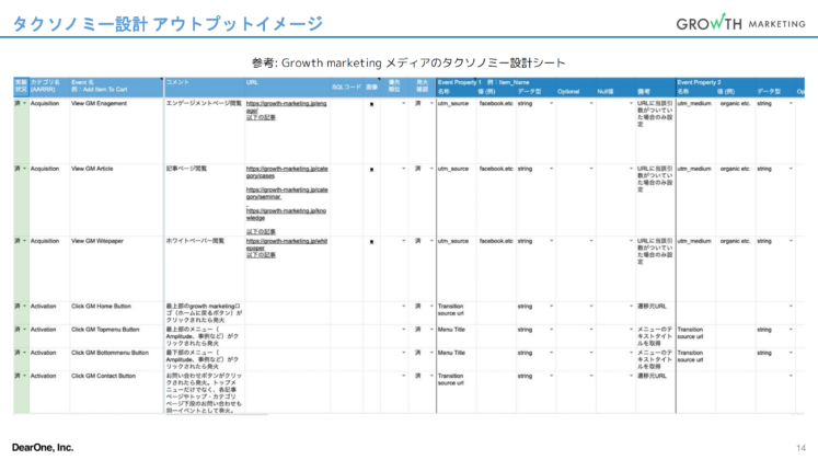 タクソノミー設計アウトプットイメージ