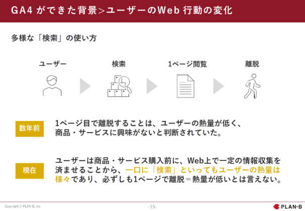 GA4ができた背景＞ユーザーのWeb行動の変化