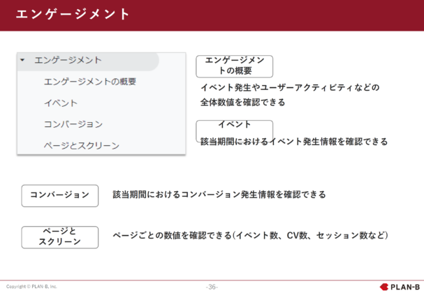 エンゲージメント