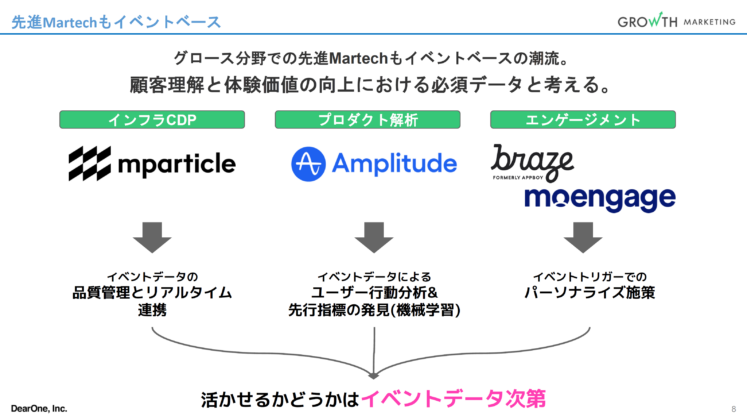 先進Martechもイベントベース