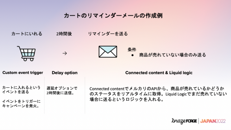 メルカリUS カートのリマインダーメール作例