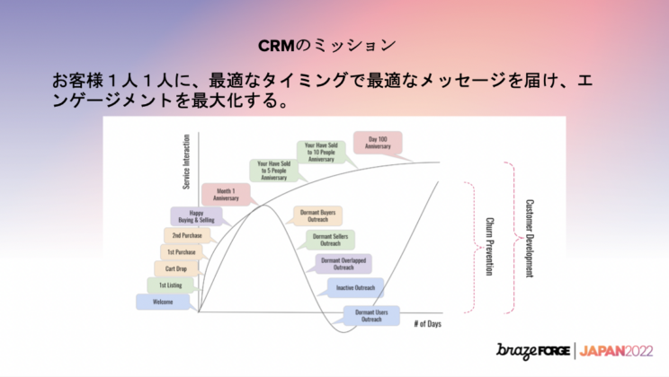メルカリUS CRMのミッション