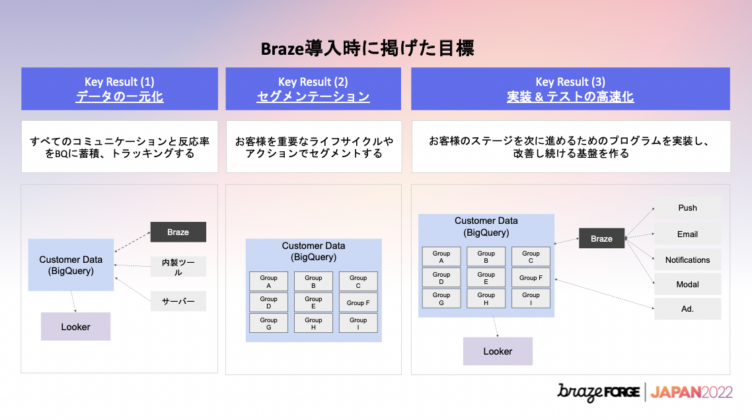 メルカリUS Braze導入時に掲げた目標