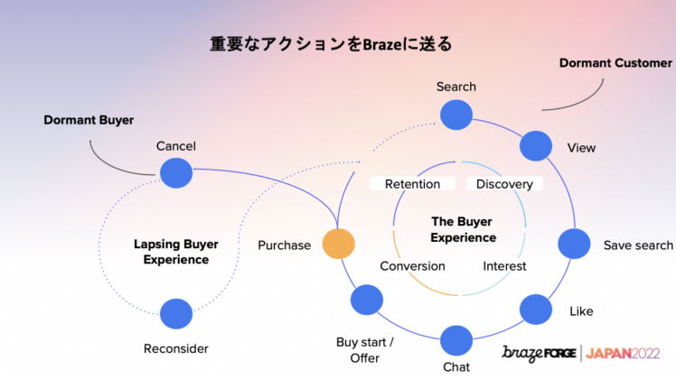 メルカリUS 重要なアクションをBrazeに送る
